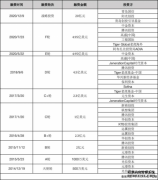 烧光140亿元，又一家独角兽要凉了？